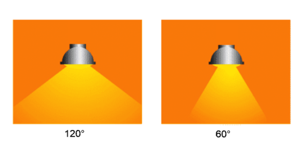 alumiglo 120 degree 60 degree