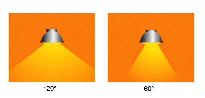 Choosing between 120-degree and 60-degree Beam Angles